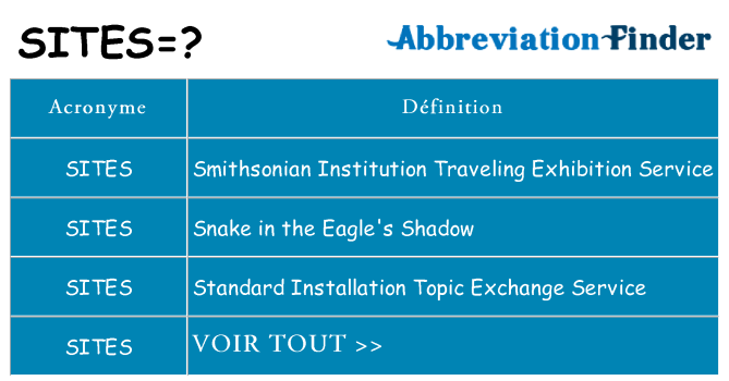 Ce que signifie le sigle pour sites
