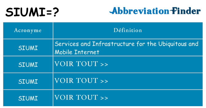 Ce que signifie le sigle pour siumi