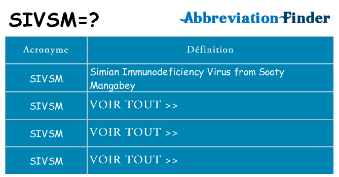 Ce que signifie le sigle pour sivsm