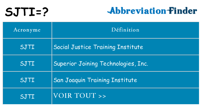 Ce que signifie le sigle pour sjti