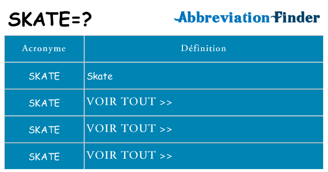 Ce que signifie le sigle pour skate