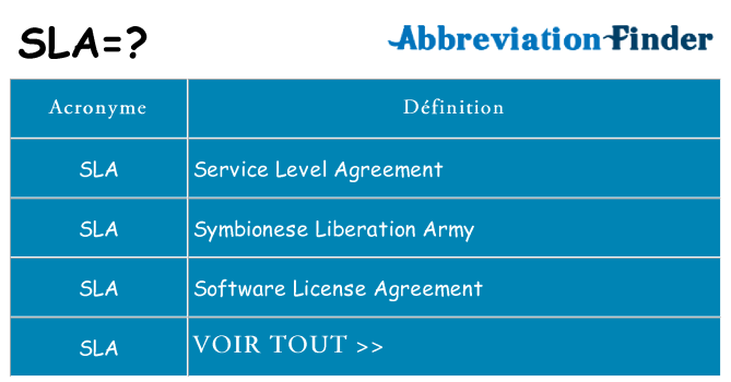 Ce que signifie le sigle pour sla