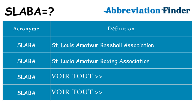 Ce que signifie le sigle pour slaba