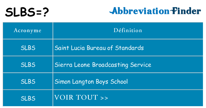 Ce que signifie le sigle pour slbs