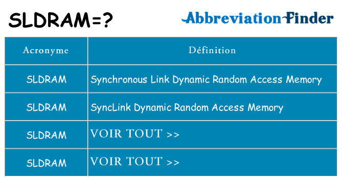Ce que signifie le sigle pour sldram