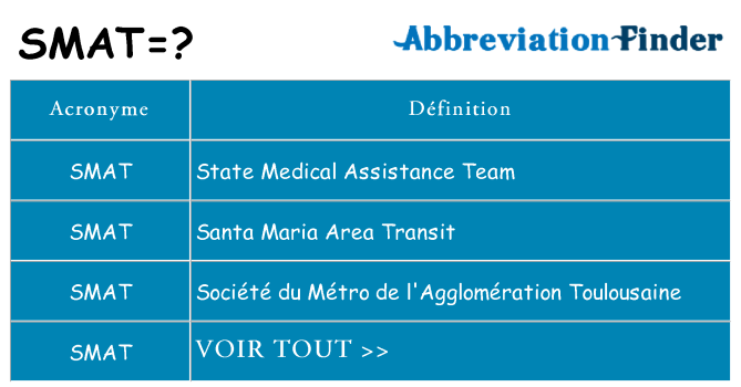 Ce que signifie le sigle pour smat