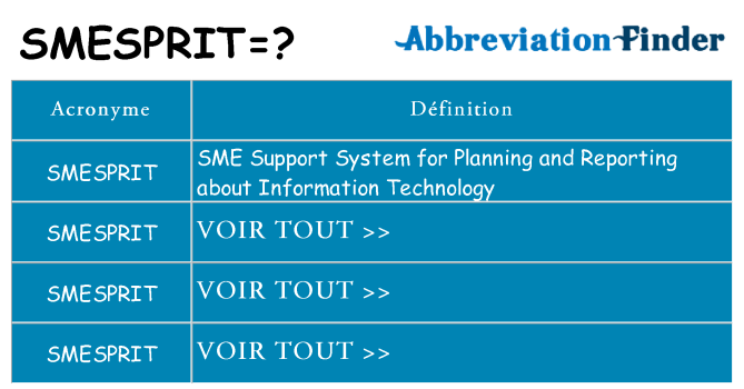 Ce que signifie le sigle pour smesprit