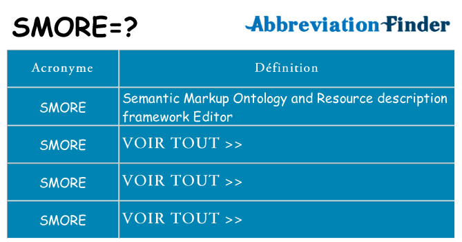 Ce que signifie le sigle pour smore