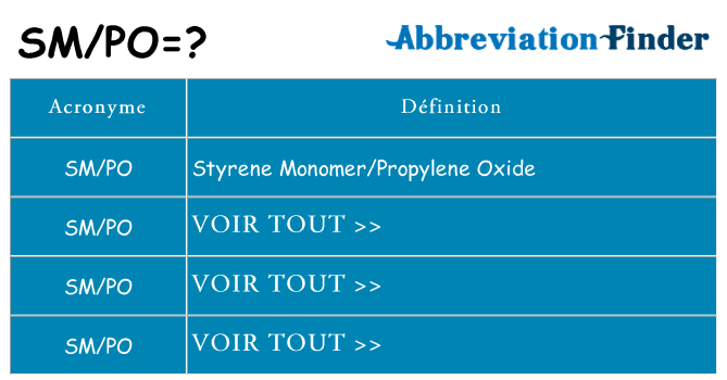 Ce que signifie le sigle pour smpo