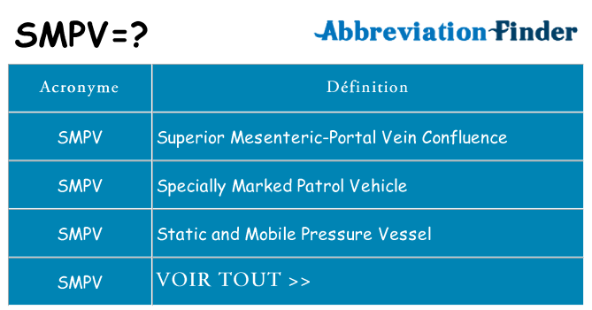 Ce que signifie le sigle pour smpv