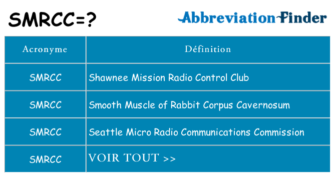 Ce que signifie le sigle pour smrcc