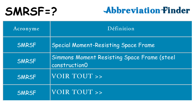 Ce que signifie le sigle pour smrsf