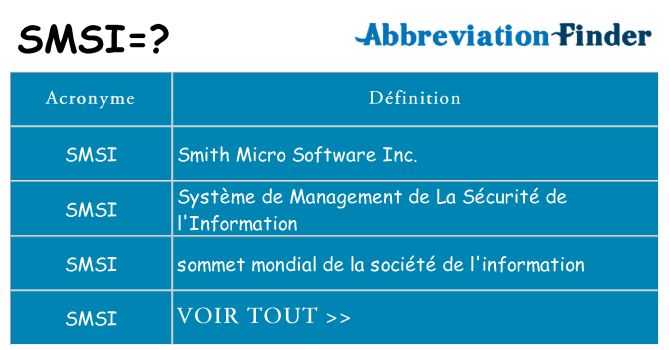 Ce que signifie le sigle pour smsi