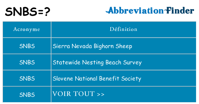 Ce que signifie le sigle pour snbs