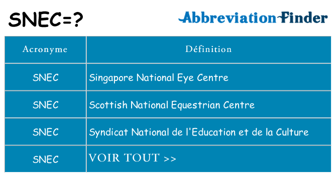 Ce que signifie le sigle pour snec