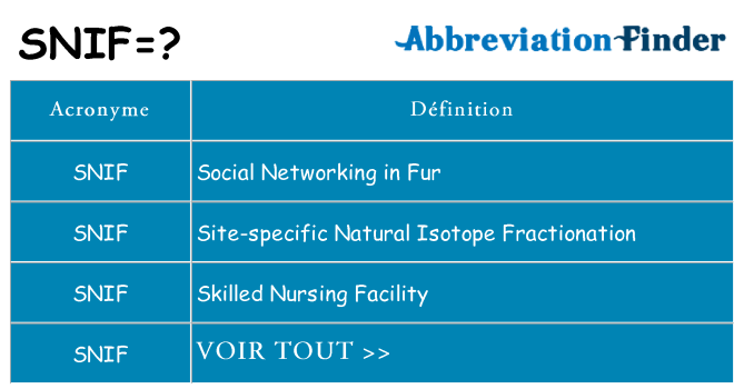 Ce que signifie le sigle pour snif