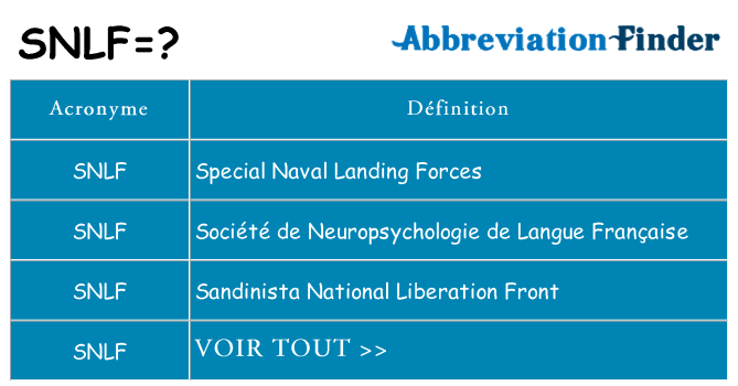 Ce que signifie le sigle pour snlf