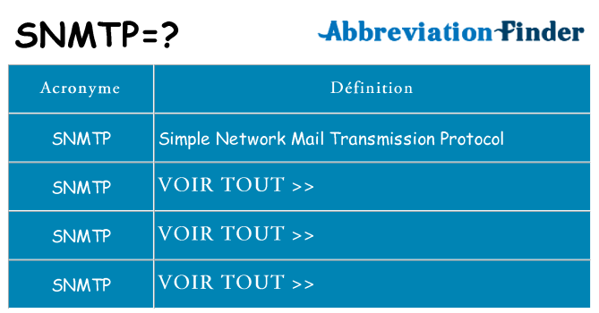 Ce que signifie le sigle pour snmtp