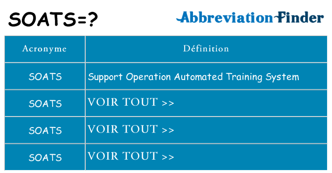 Ce que signifie le sigle pour soats