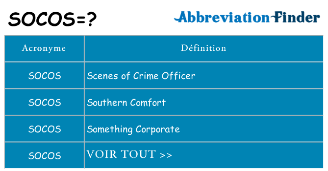 Ce que signifie le sigle pour socos