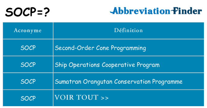 Ce que signifie le sigle pour socp