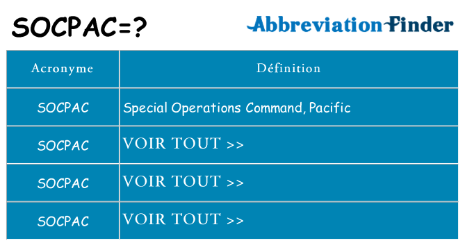 Ce que signifie le sigle pour socpac