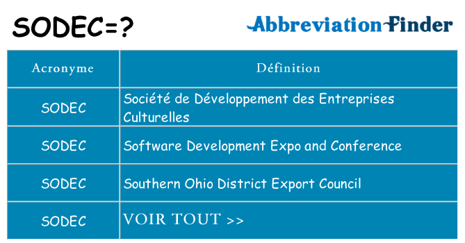 Ce que signifie le sigle pour sodec