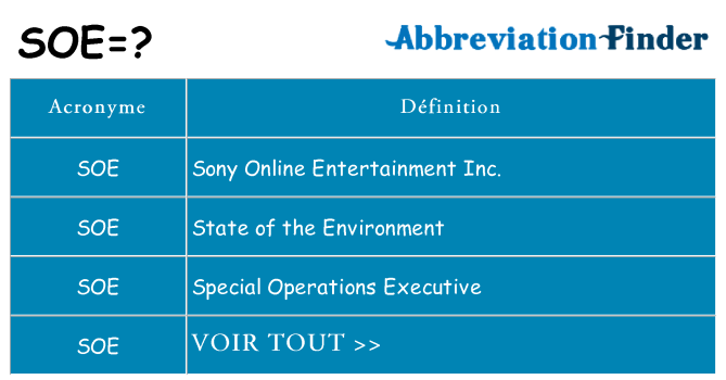 Ce que signifie le sigle pour soe