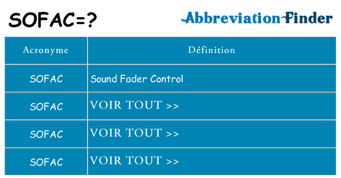 Ce que signifie le sigle pour sofac