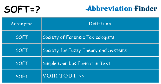 Ce que signifie le sigle pour soft