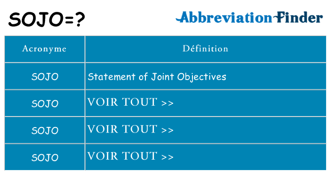 Ce que signifie le sigle pour sojo