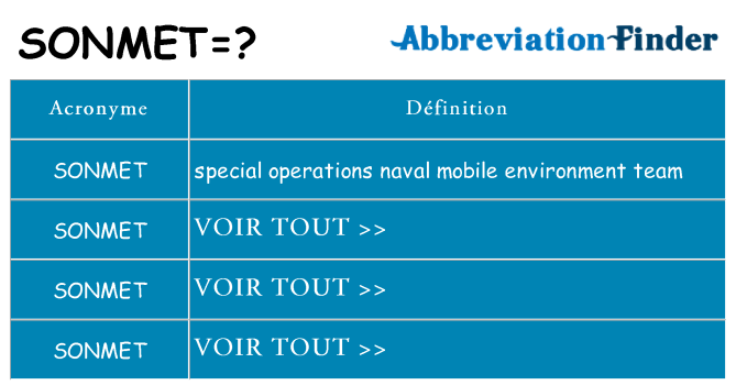 Ce que signifie le sigle pour sonmet
