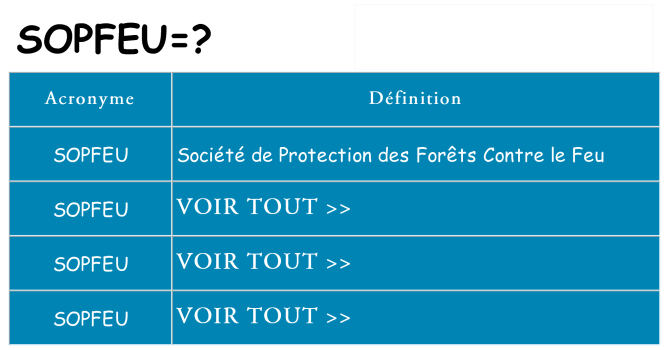 Ce que signifie le sigle pour sopfeu