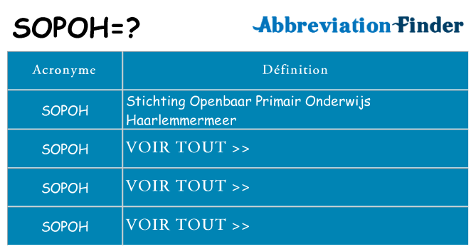 Ce que signifie le sigle pour sopoh