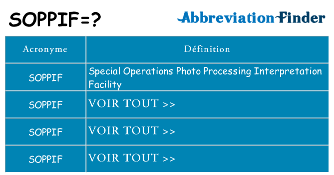 Ce que signifie le sigle pour soppif