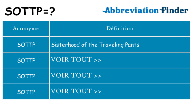 Ce que signifie le sigle pour sottp