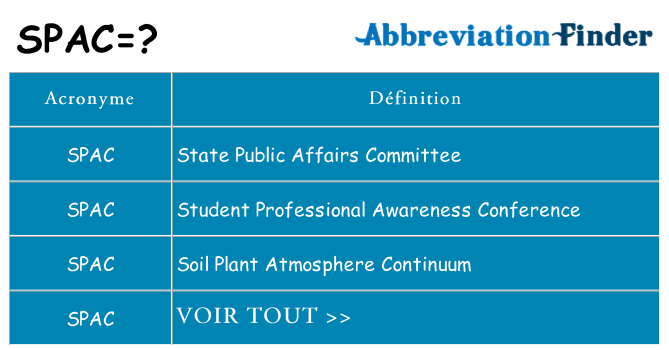 Ce que signifie le sigle pour spac