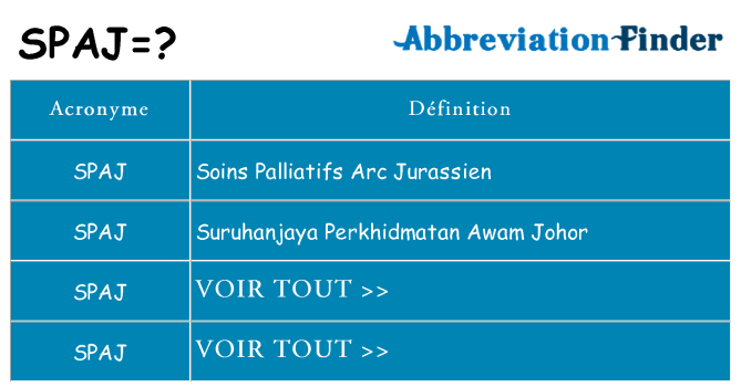 Ce que signifie le sigle pour spaj