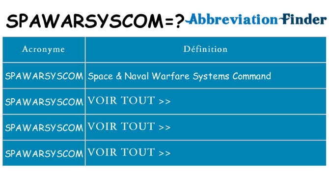 Ce que signifie le sigle pour spawarsyscom