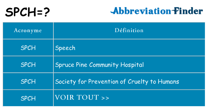 Ce que signifie le sigle pour spch