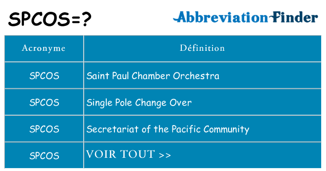 Ce que signifie le sigle pour spcos