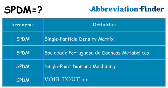 Ce que signifie le sigle pour spdm