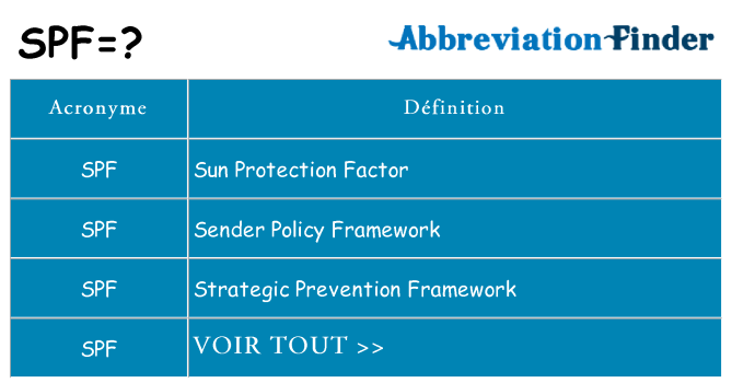 Ce que signifie le sigle pour spf