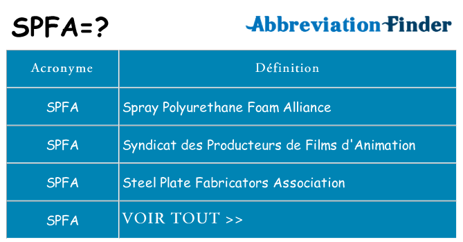 Ce que signifie le sigle pour spfa