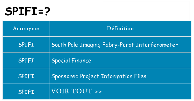 Ce que signifie le sigle pour spifi