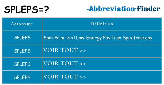 Ce que signifie le sigle pour spleps