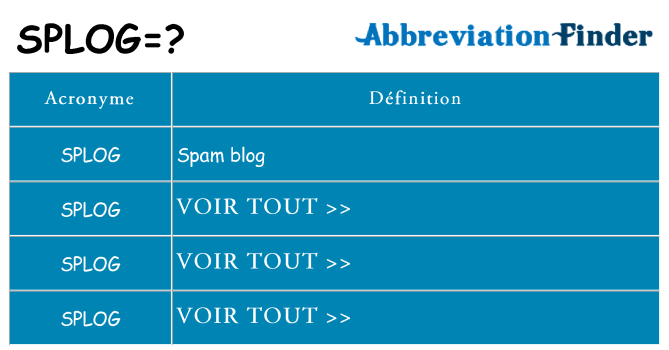 Ce que signifie le sigle pour splog