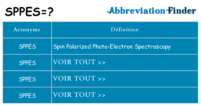 Ce que signifie le sigle pour sppes