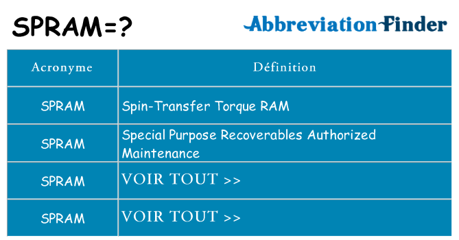 Ce que signifie le sigle pour spram