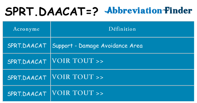 Ce que signifie le sigle pour sprt-daacat